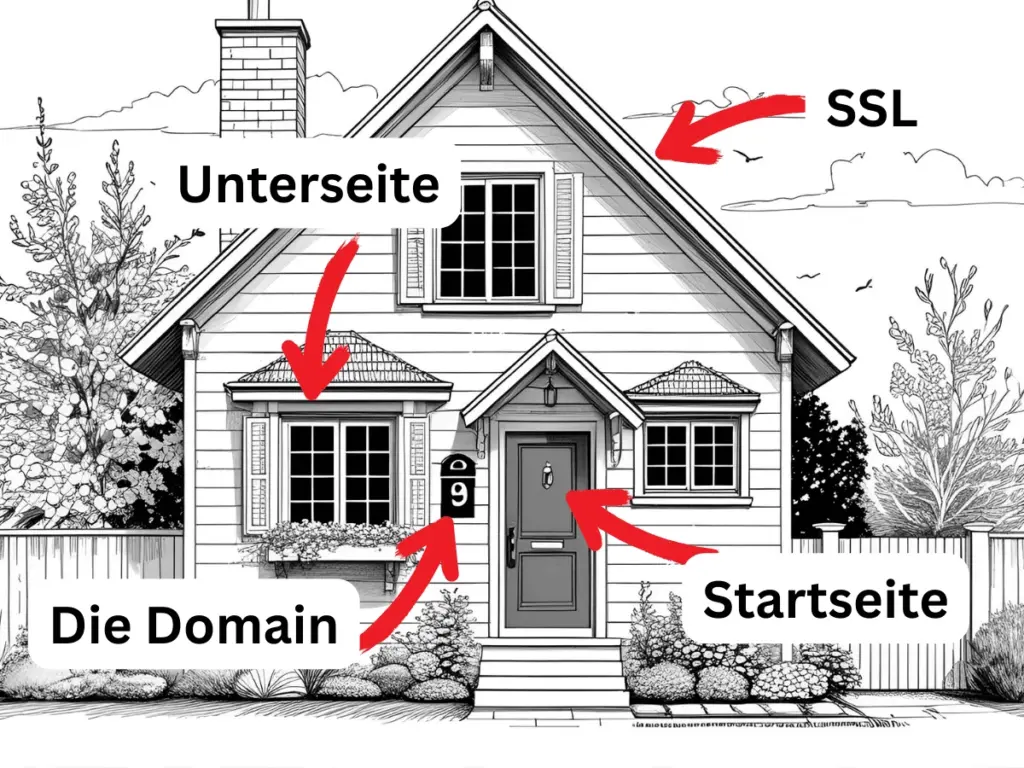 Was ist eine Webseite? Webdesign Schmidt