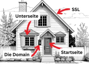 Was ist eine Webseite? Webdesign Schmidt